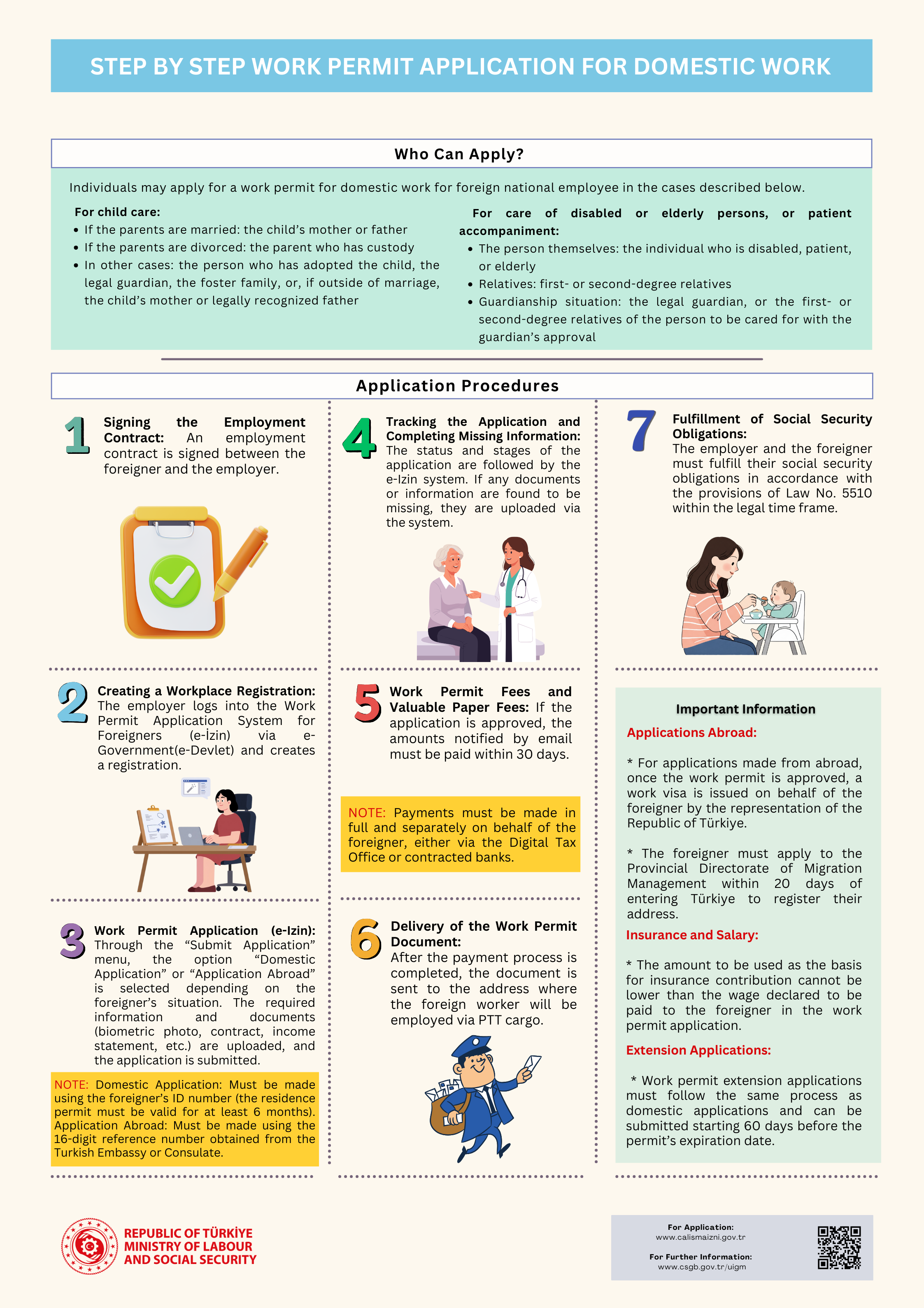 Work Permit Application Procedures for Foreigners to be Employed in Domestic Work