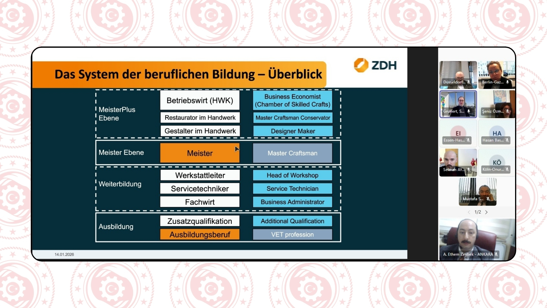 Alman Zanaatkârlar Merkez Birliği ile Çevrim İçi Toplantı Gerçekleştirildi